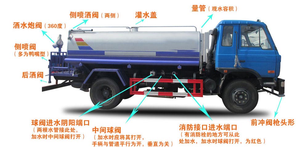 東風(fēng)專底13方灑水車結(jié)構(gòu)圖